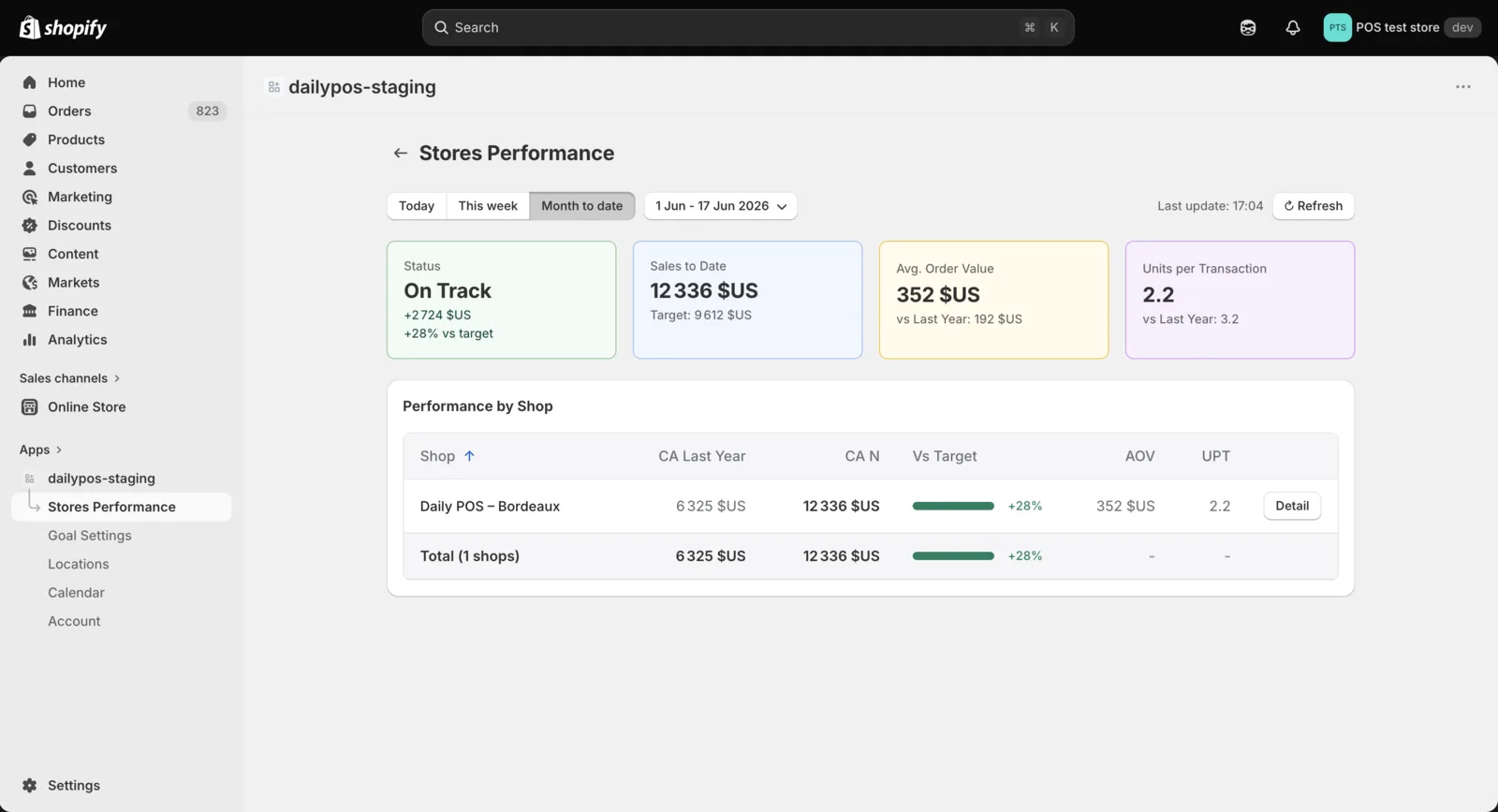 Daily POS Stores Performance dashboard with KPI cards and a performance-by-shop table